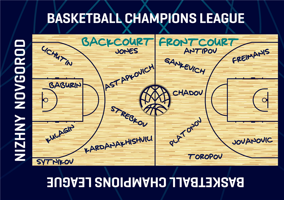 Besiktas Icrypex - Basketball Champions League 2022 - FIBA.basketball