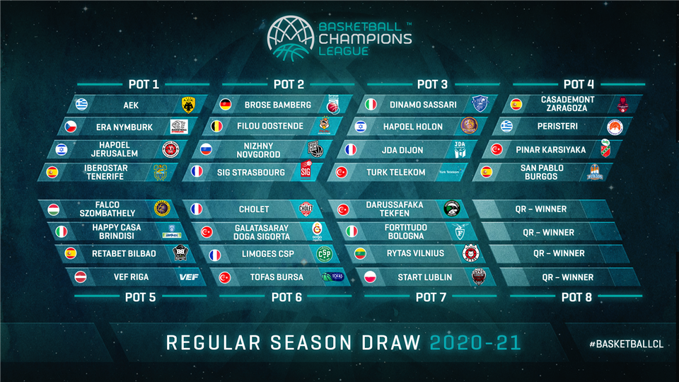 Basketball Champions League 2020-21